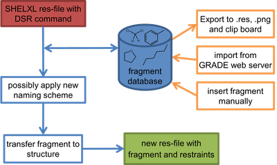 dsr-schema