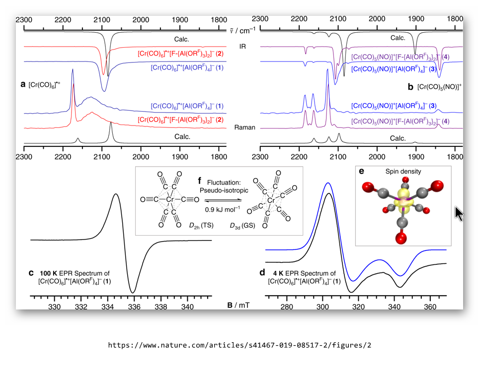 Krossing et.al.: Highlight-Artikel in Nature Communications