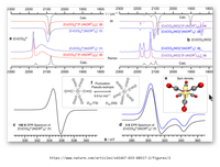 Krossing et.al.: Highlight-Artikel in Nature Communications