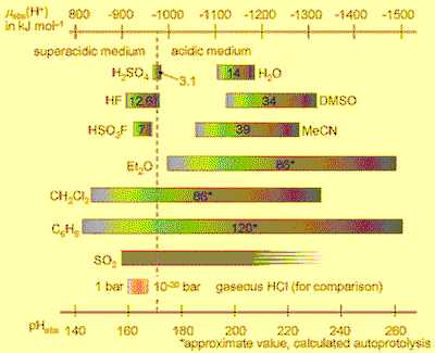 absolute-acidity-comparison.gif