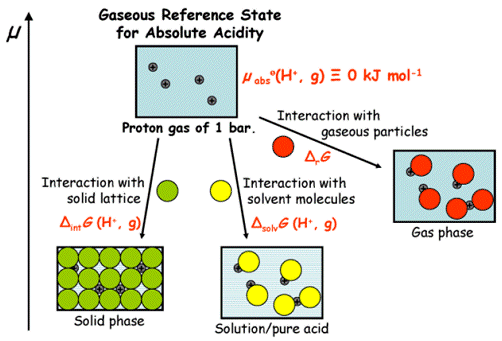 absolute-acidity.gif