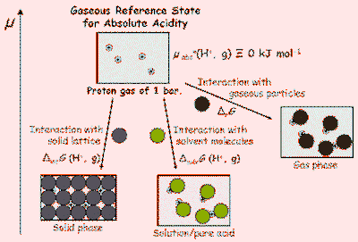 absolute-acidity.gif