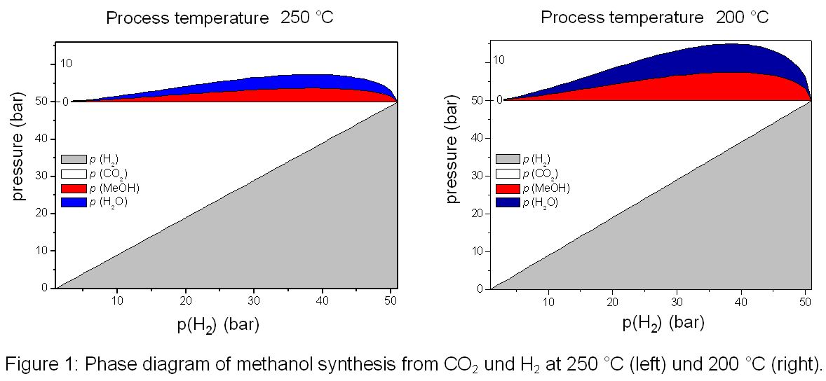 phase-diagram-gross.jpg