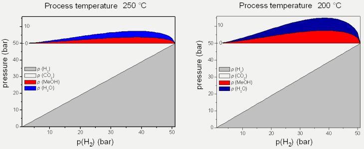 phase-diagram-hg.jpg