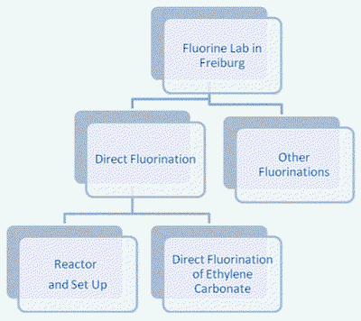 bild3-f2-lab.gif