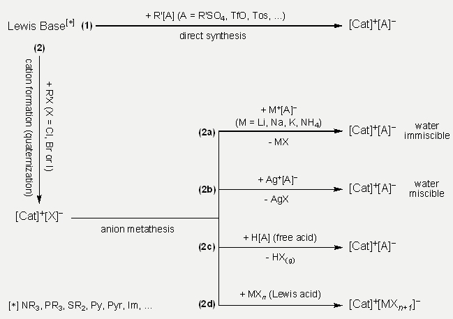 Scheme 2