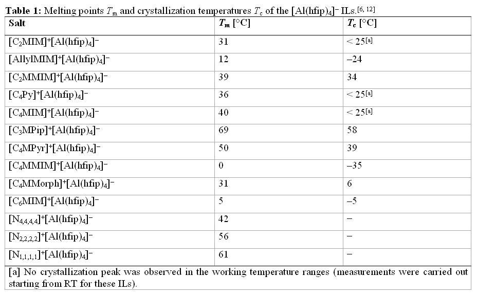 table1-large.gif