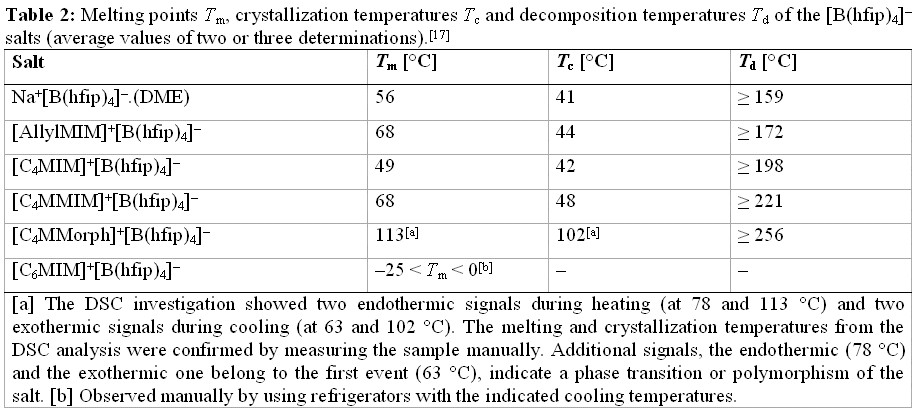 table2-large.gif