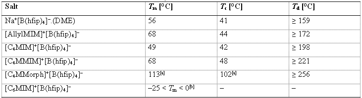 table2.gif