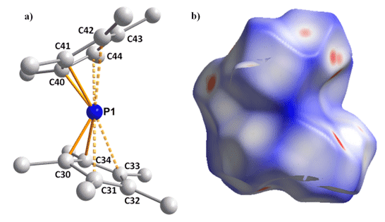 Figure 3 - Phosphocenium Salt