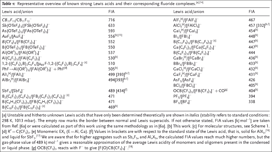 tabelle-lewis-acids-large.gif