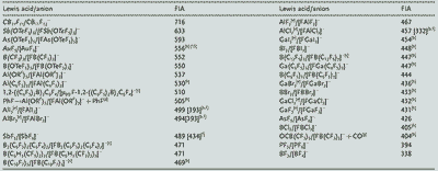 tabelle-lewis-acids2.gif