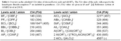 table2-cia-large.jpg