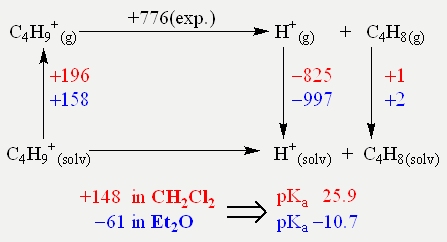 Scheme 4