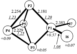 halide-abstraction-[P2I5]-calc.gif