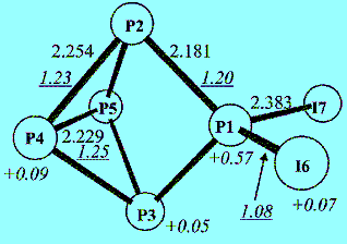 halide-abstraction-[P2I5]-calc.gif