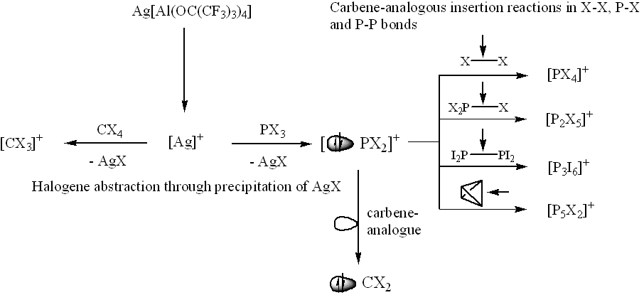 halide-abstraction-scheme-large.gif
