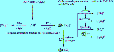 halide-abstraction-scheme-large.gif