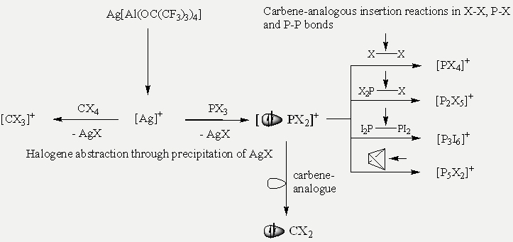 halide-abstraction-scheme.jpg