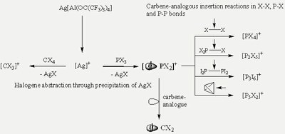 halide-abstraction-scheme.jpg