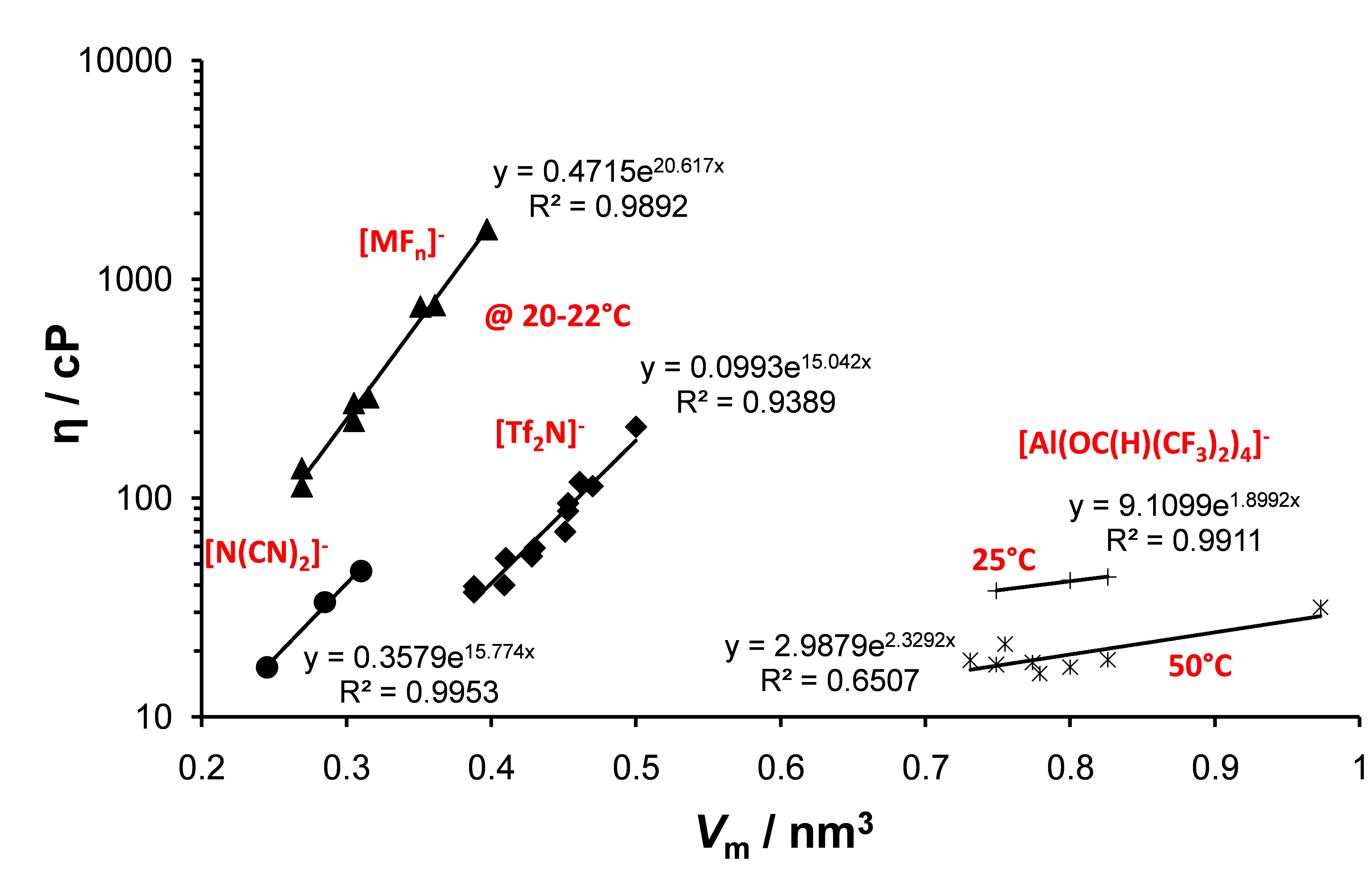 ILs_viscosity.png